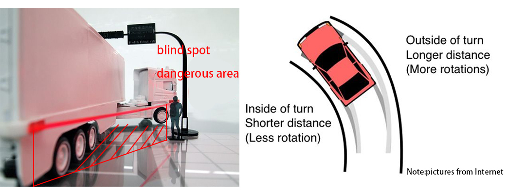 Pedestrian Crossing Turning Radius Safety Facility Solution1