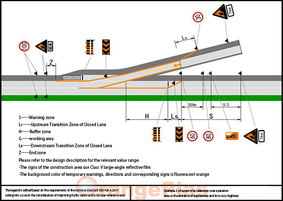 Working Zone Safety Facility Solution (2)