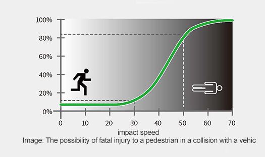 school zone traffic safety facility solution4