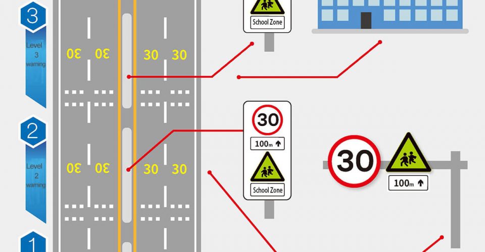 School Area Traffic Safety Facility Solution